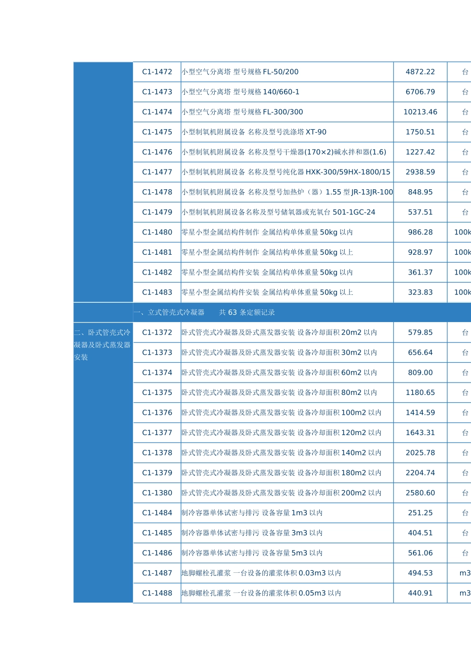 第十四章-附属设备安装及灌浆_第3页