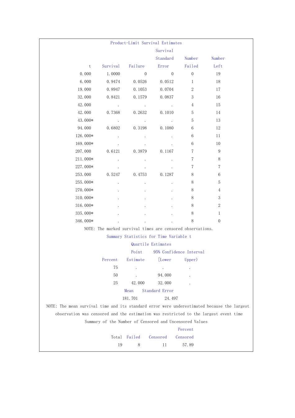 第十四章生存分析的SAS实现_第2页