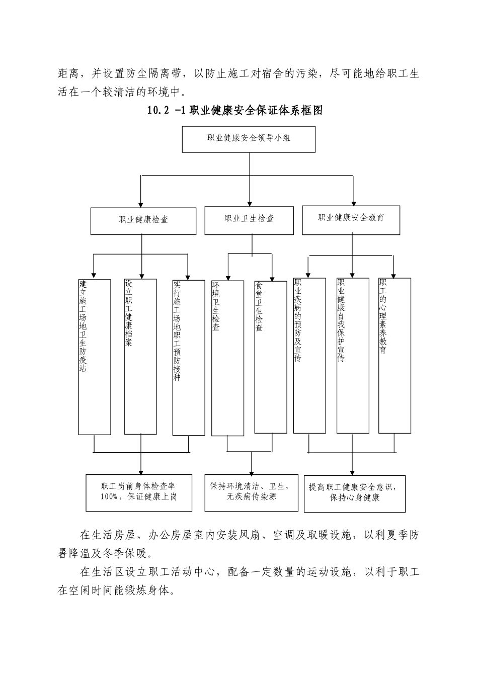 第十章--职业健康安全保障措施_第2页