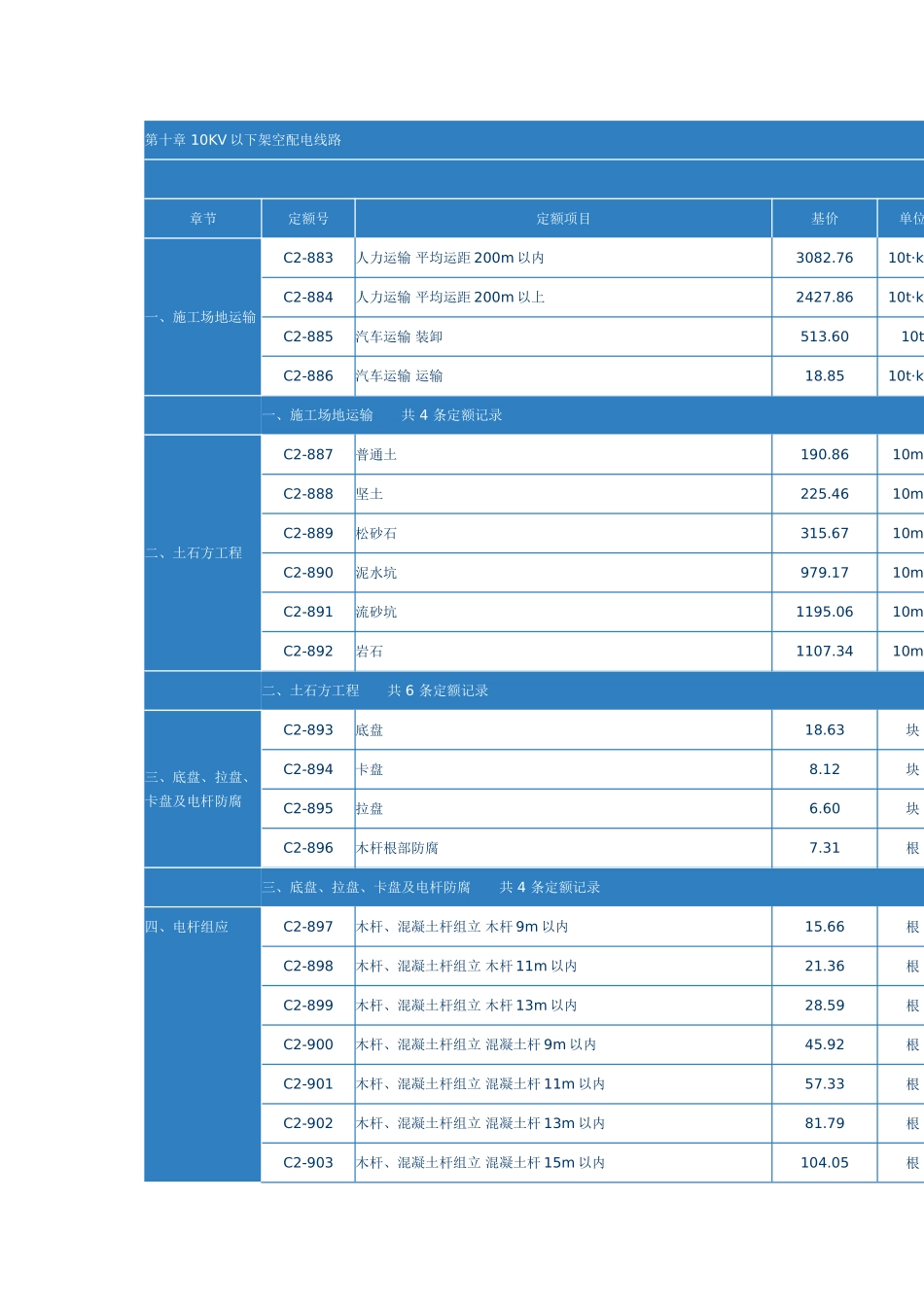 第十章-10kw以下架空配电线路_第1页