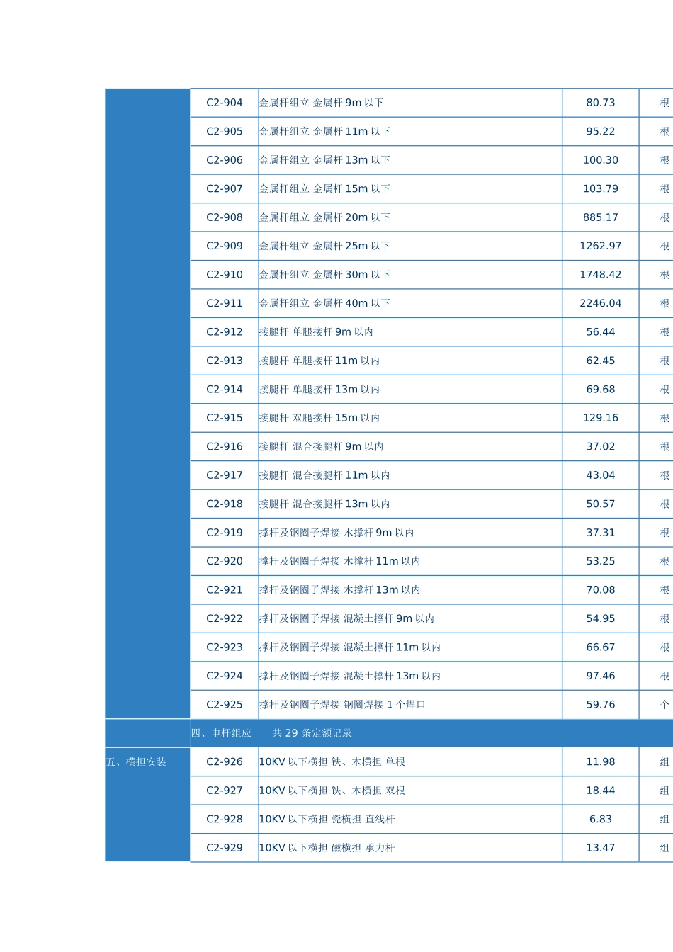 第十章-10kw以下架空配电线路_第2页