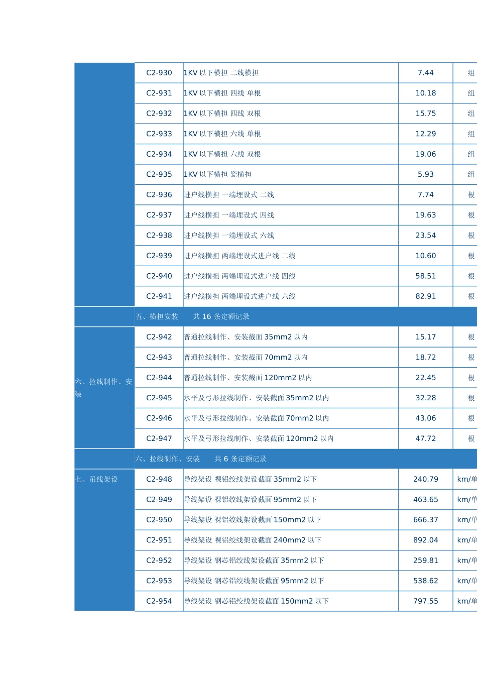 第十章-10kw以下架空配电线路_第3页