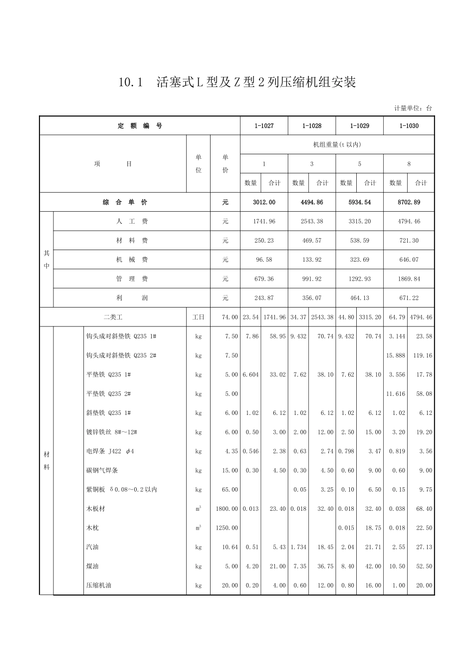 第十章-压缩机安装-定额_第1页