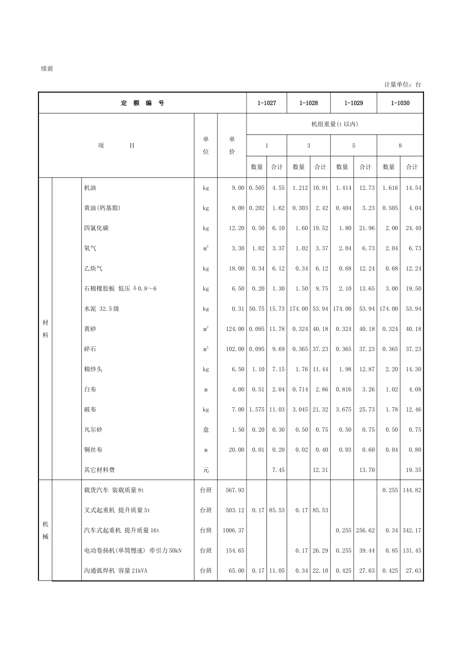 第十章-压缩机安装-定额_第2页