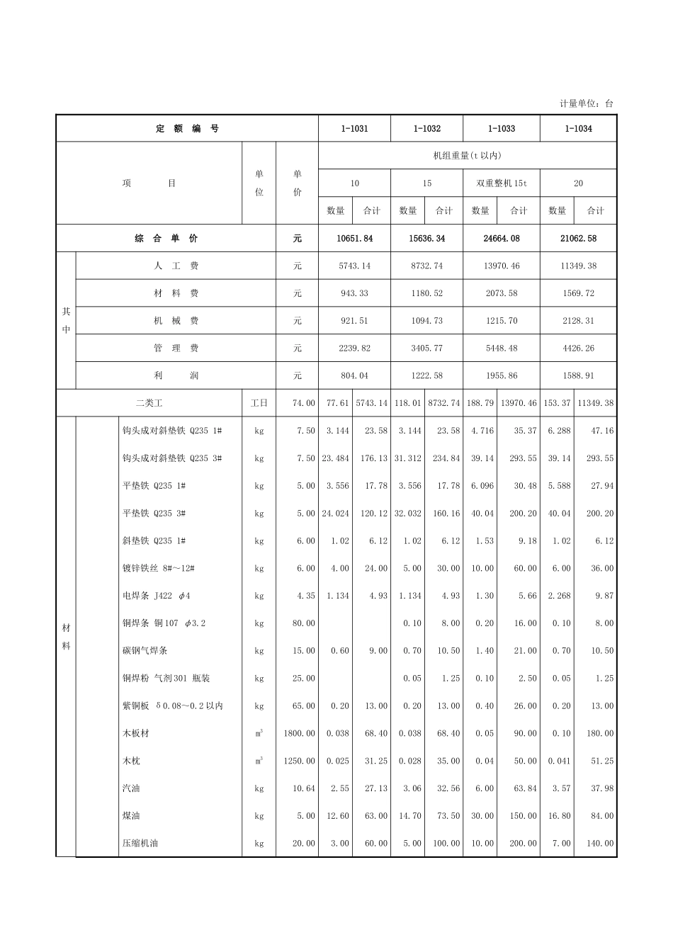 第十章-压缩机安装-定额_第3页