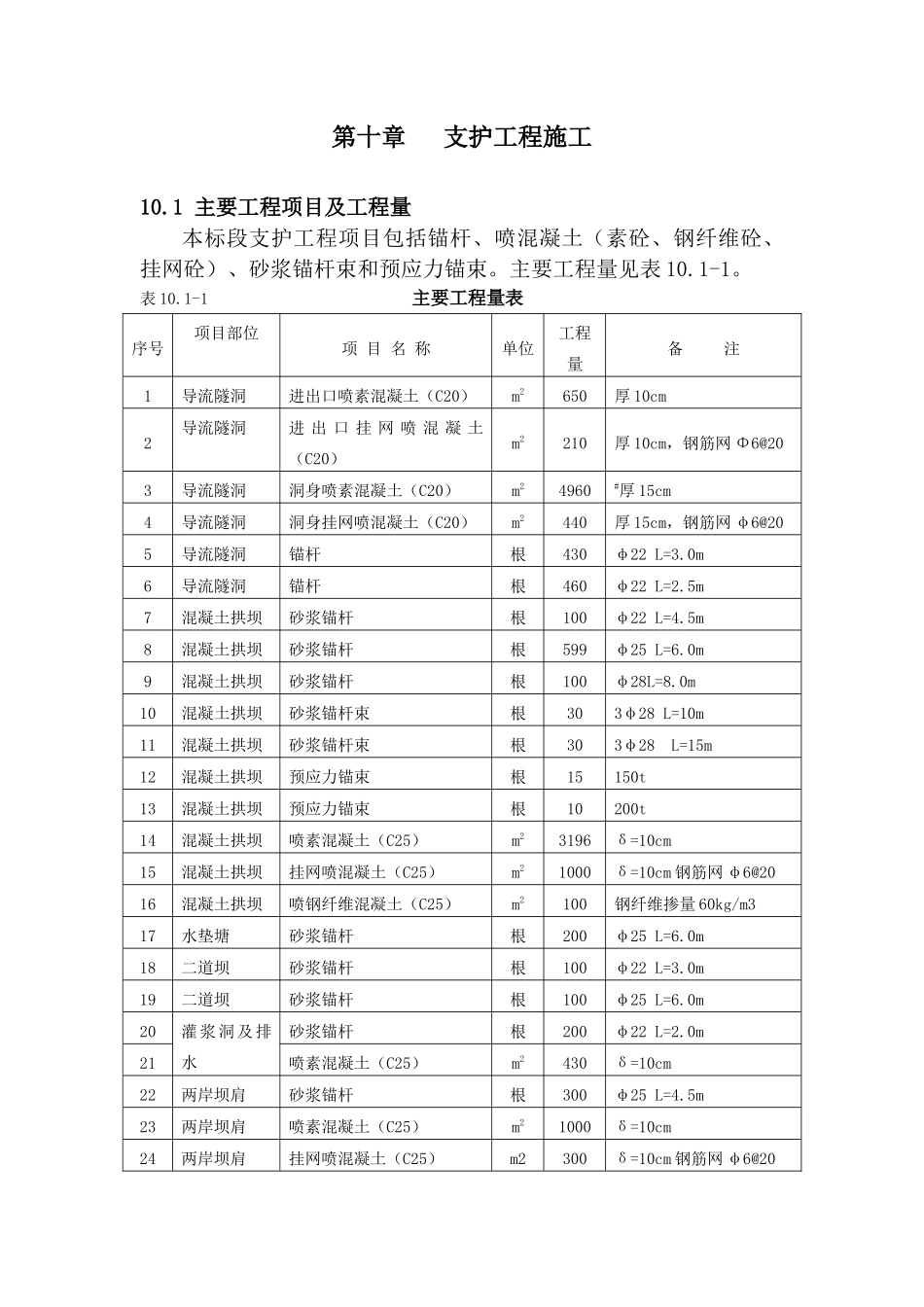第十章-支护工程施工_第1页