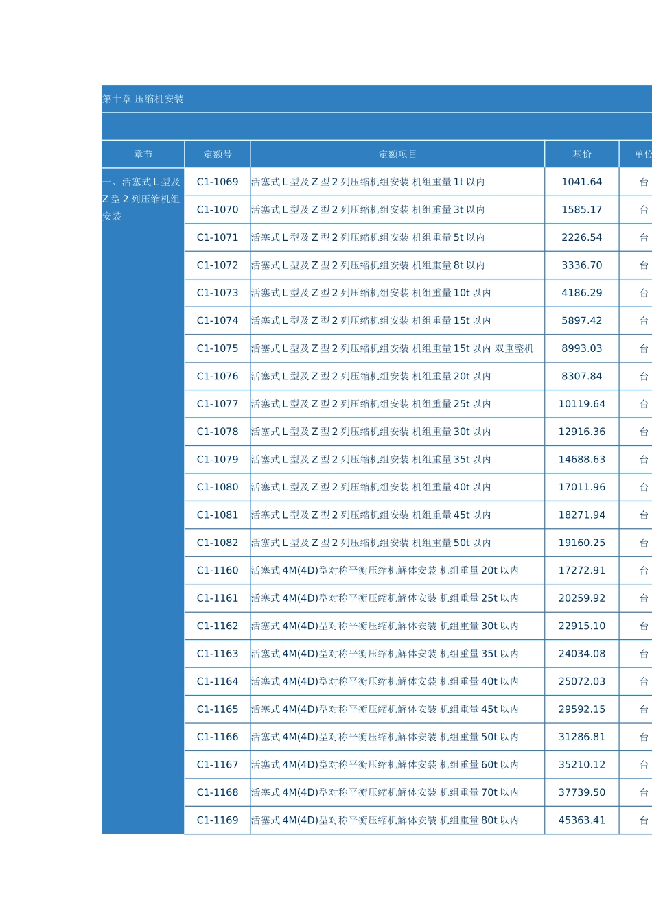 第十章-压缩机安装_第1页
