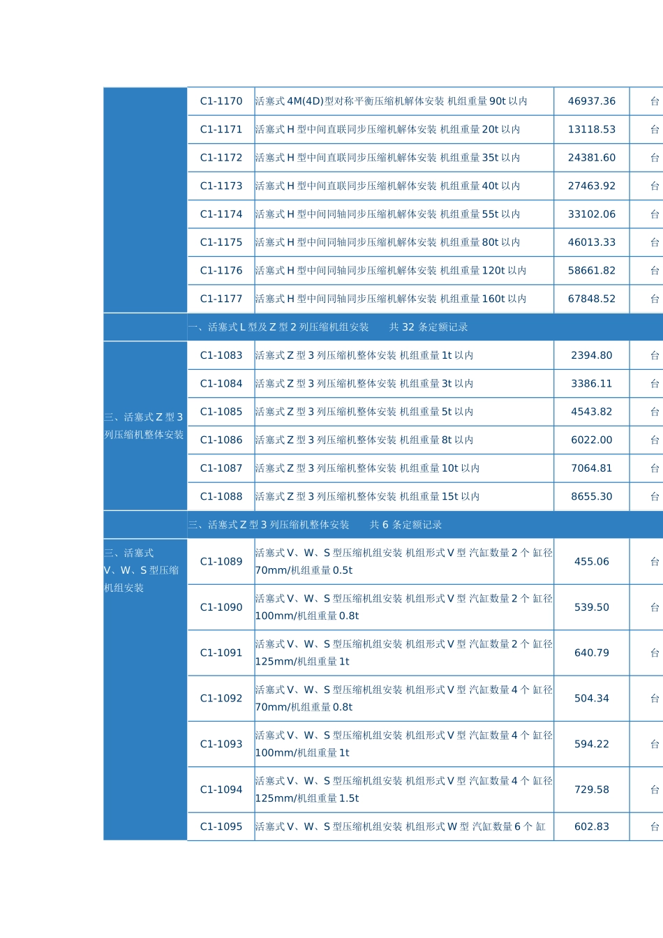 第十章-压缩机安装_第2页