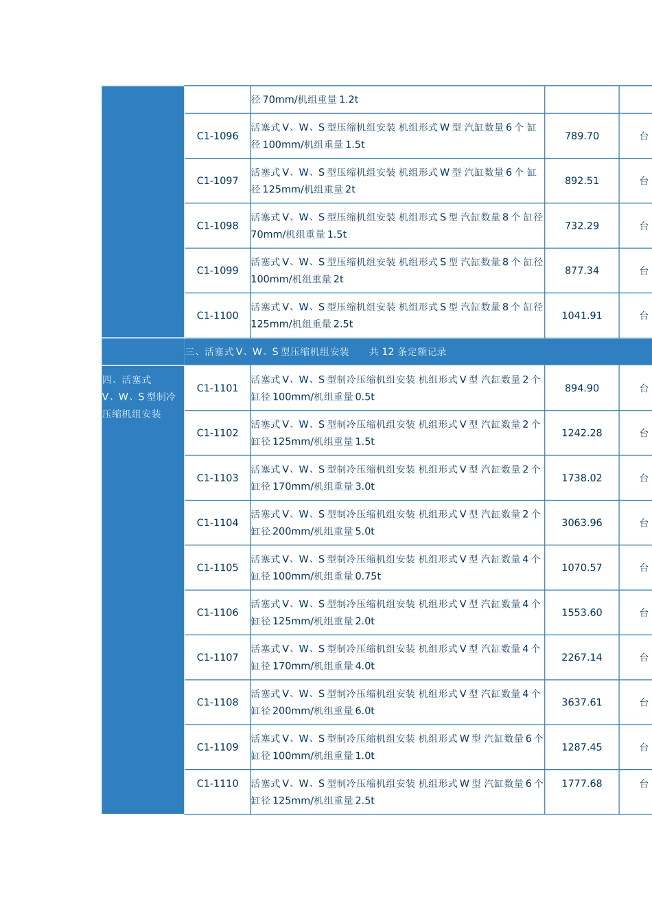 第十章-压缩机安装_第3页