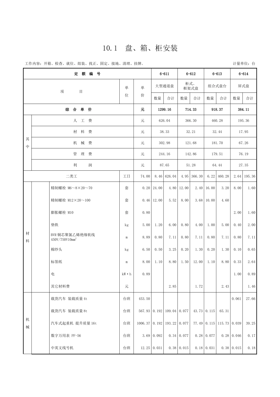 第十章-仪表盘、箱、柜及安装-定额_第1页