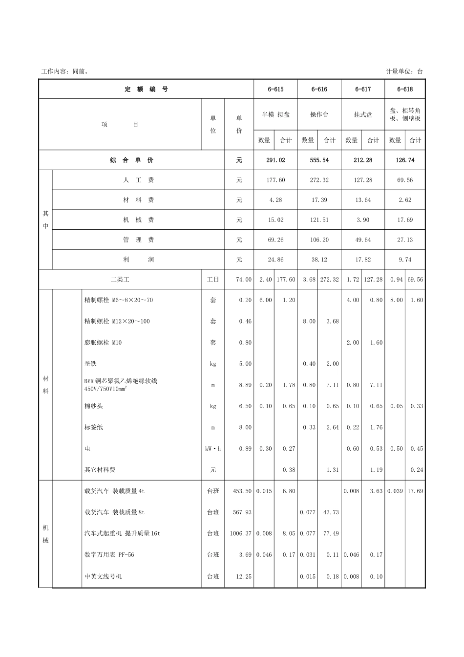 第十章-仪表盘、箱、柜及安装-定额_第2页
