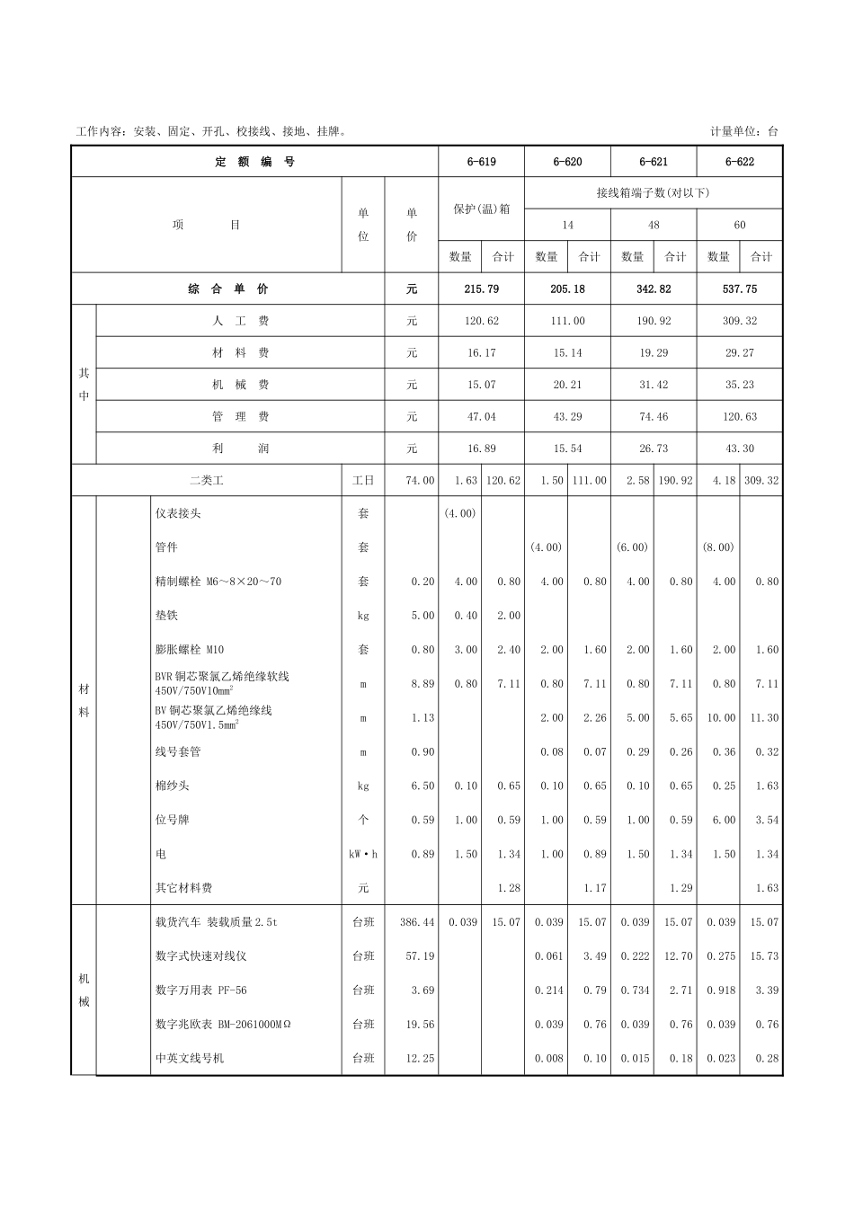 第十章-仪表盘、箱、柜及安装-定额_第3页