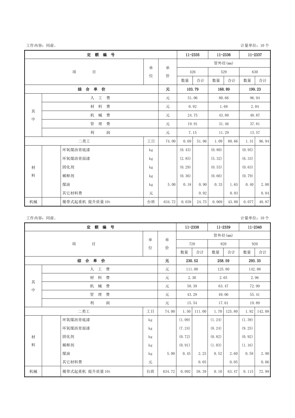 第十章-管道补口补伤工程-定额_第2页