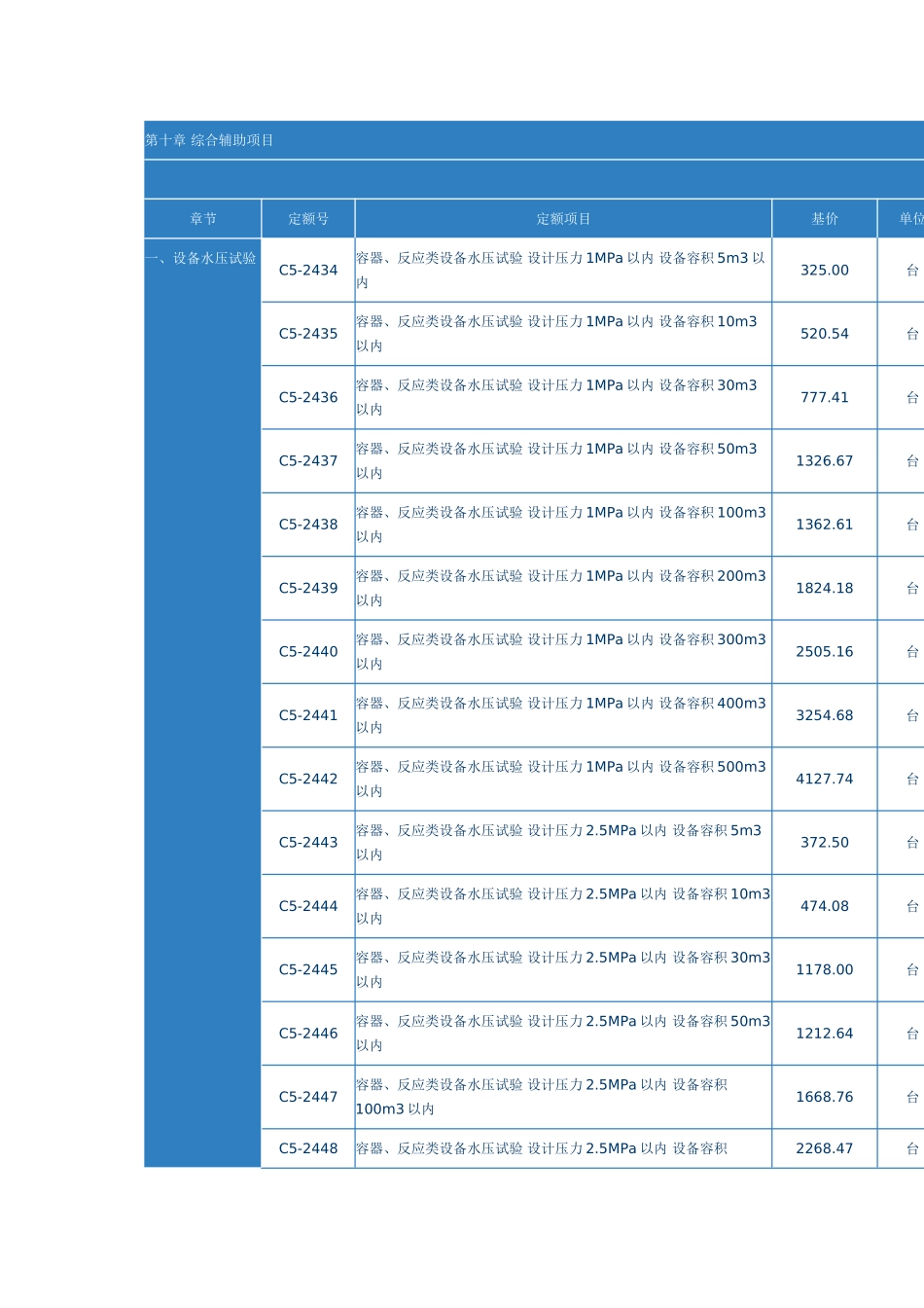 第十章-综合辅助项目_第1页