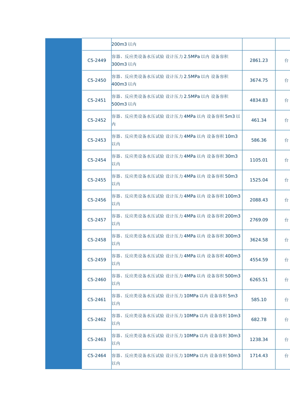 第十章-综合辅助项目_第2页
