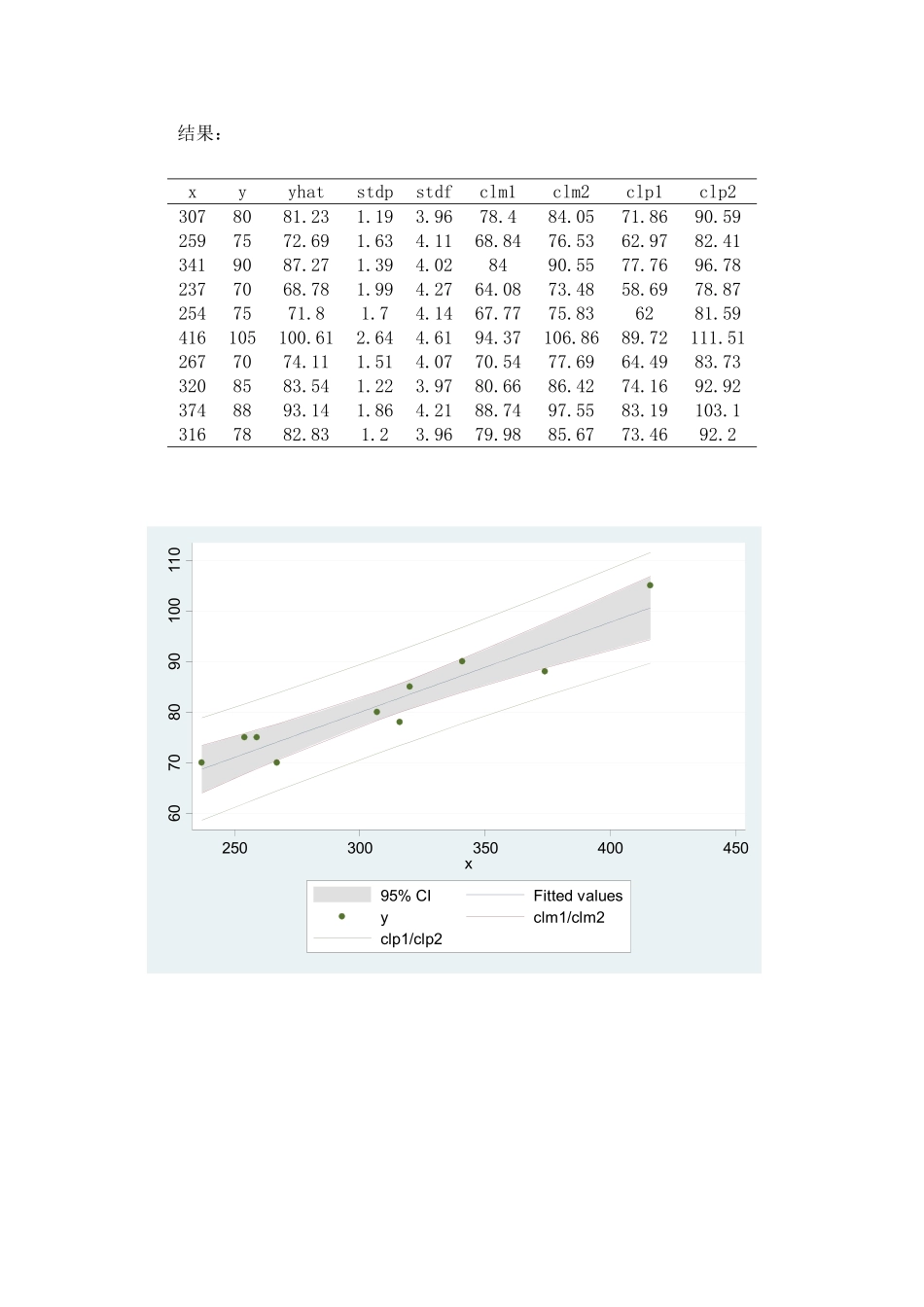 第十章直线回归和相关Stata实现_第3页