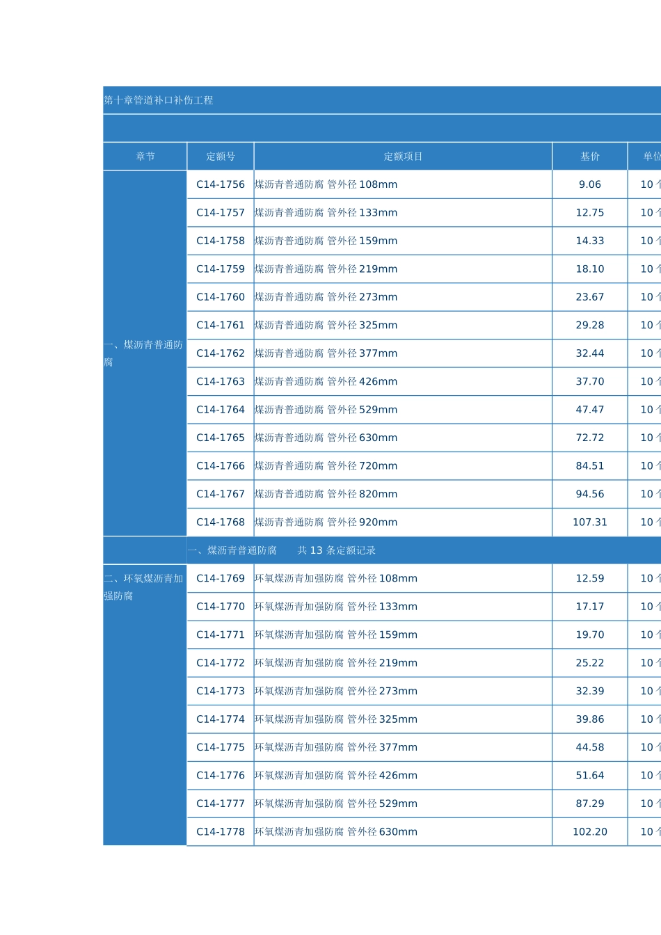 第十章管道补口补伤工程_第1页