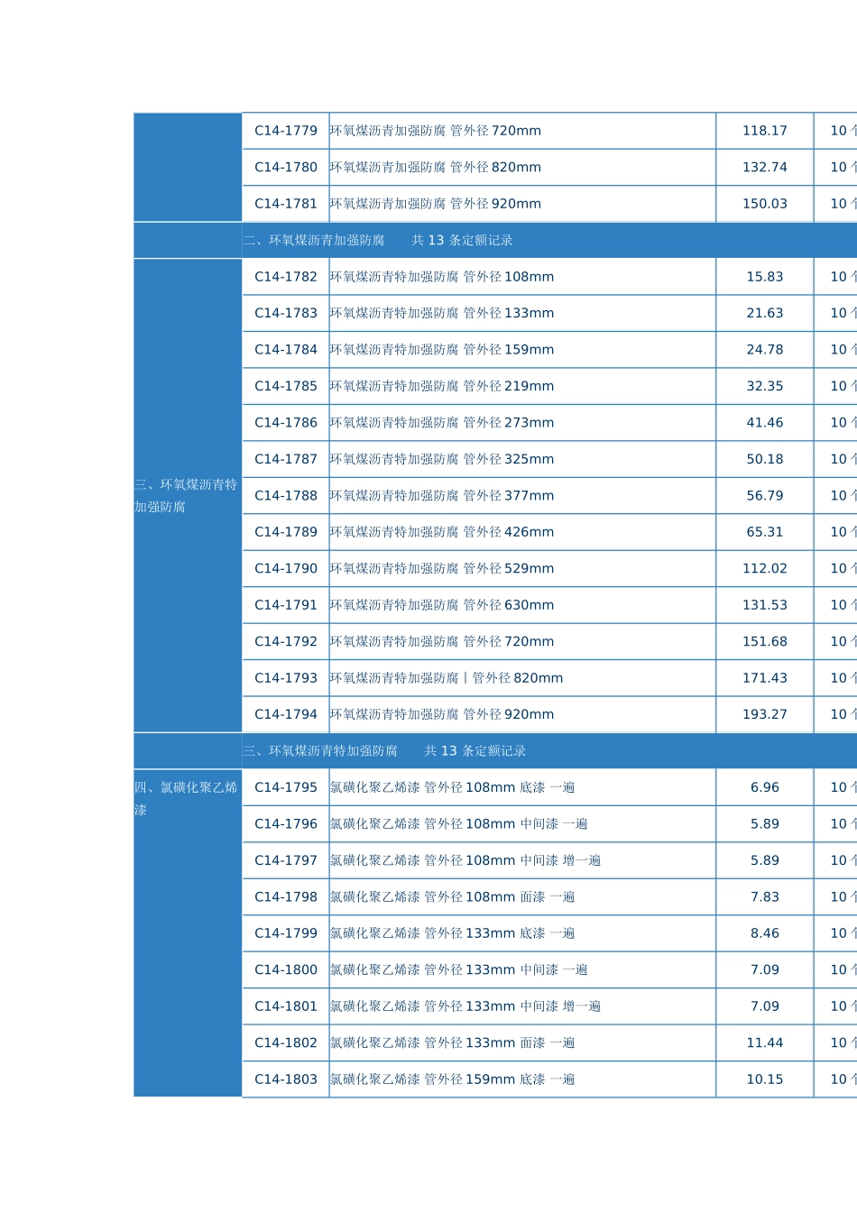 第十章管道补口补伤工程_第2页