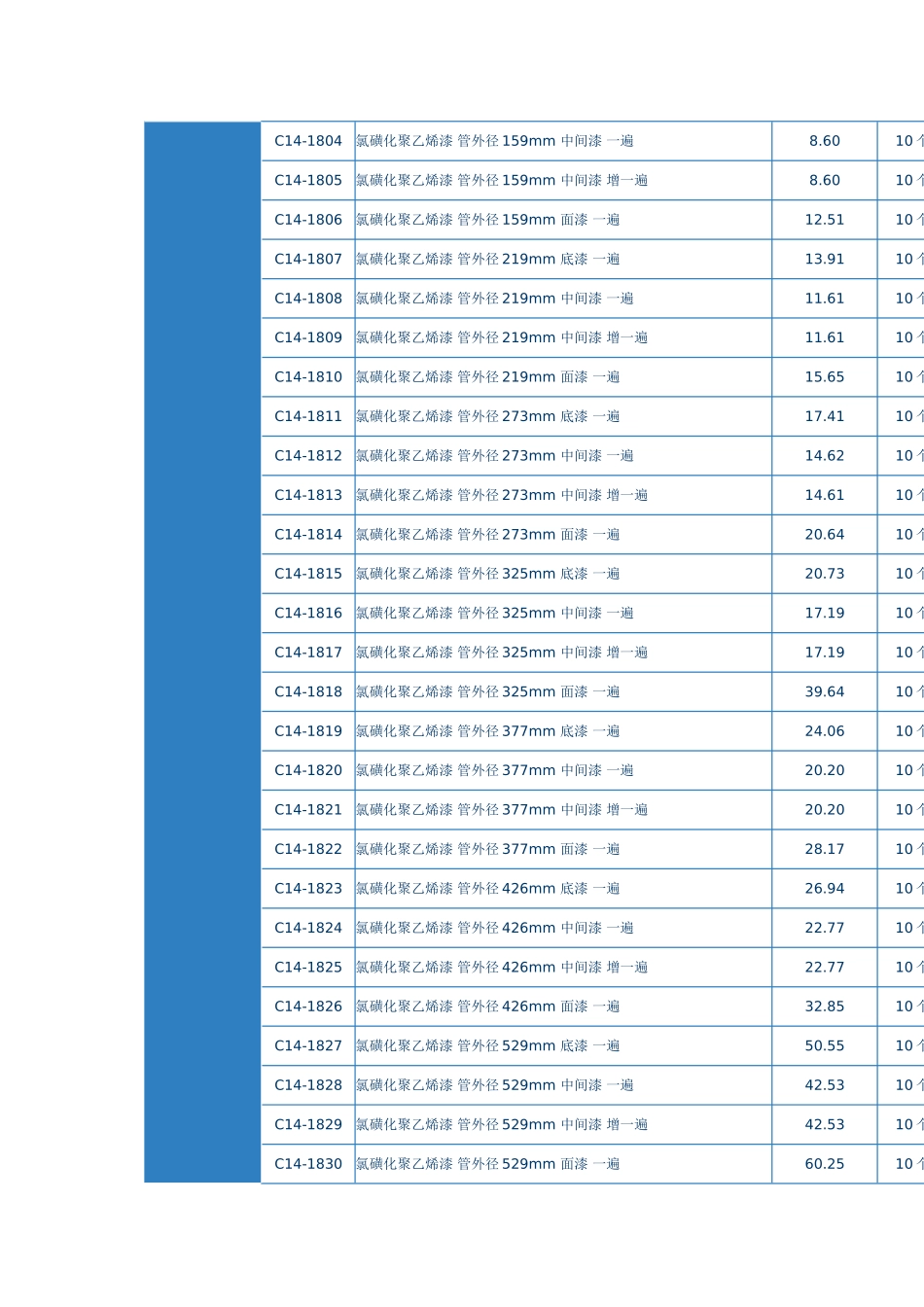 第十章管道补口补伤工程_第3页