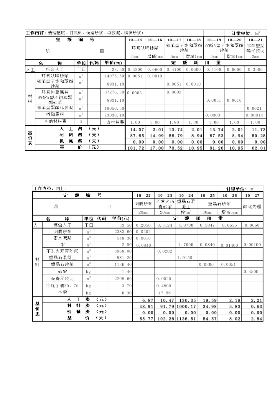 第十节--防腐、保温、隔热工程_第2页