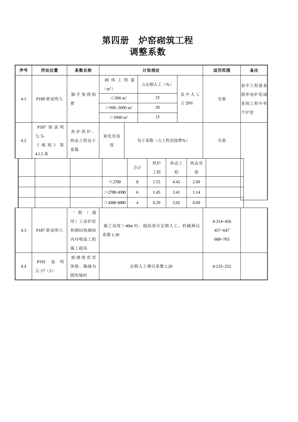 第四册--炉窑砌筑工程_第1页