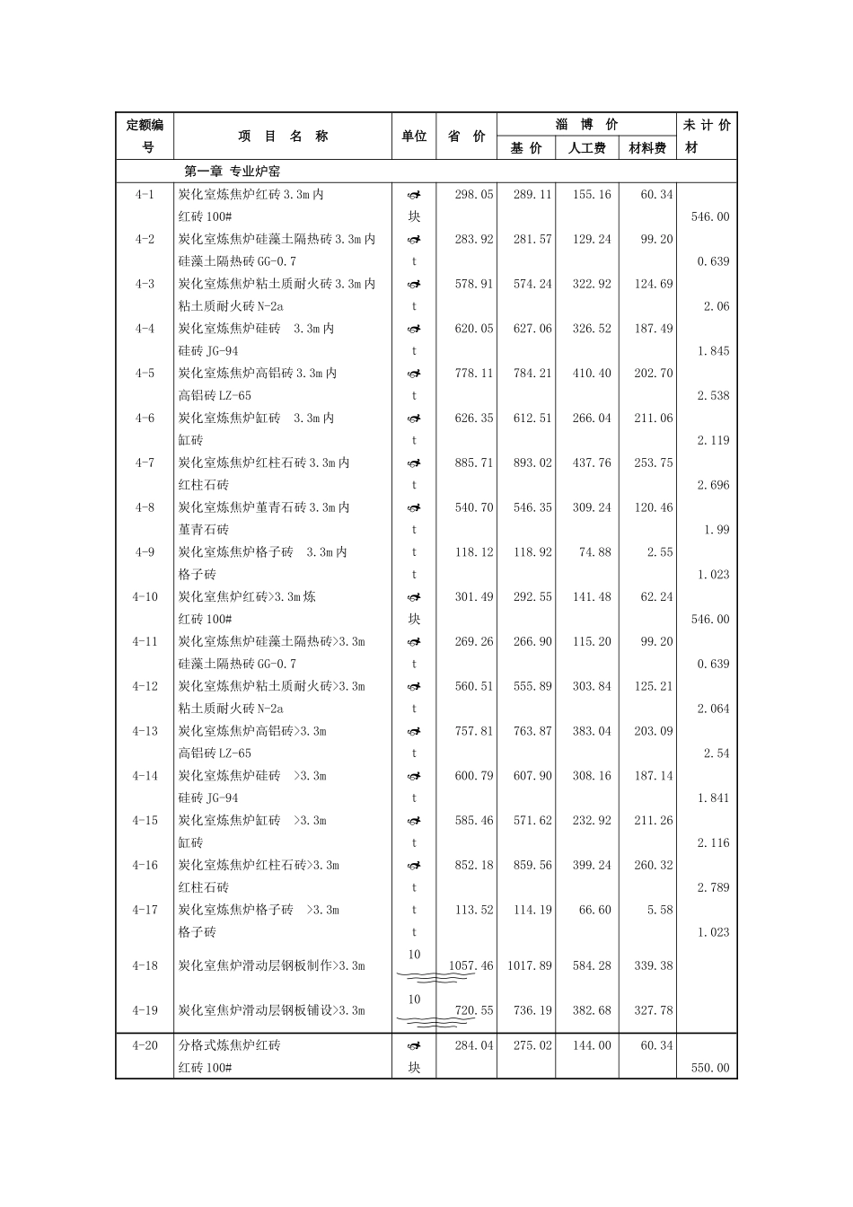 第四册--炉窑砌筑工程_第3页