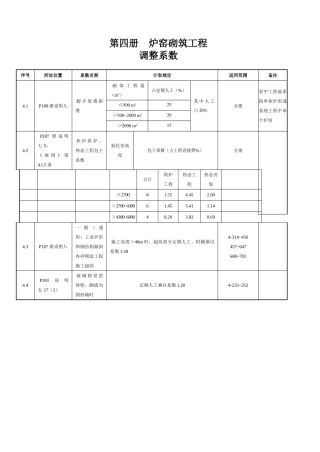 第四册--炉窑砌筑工程