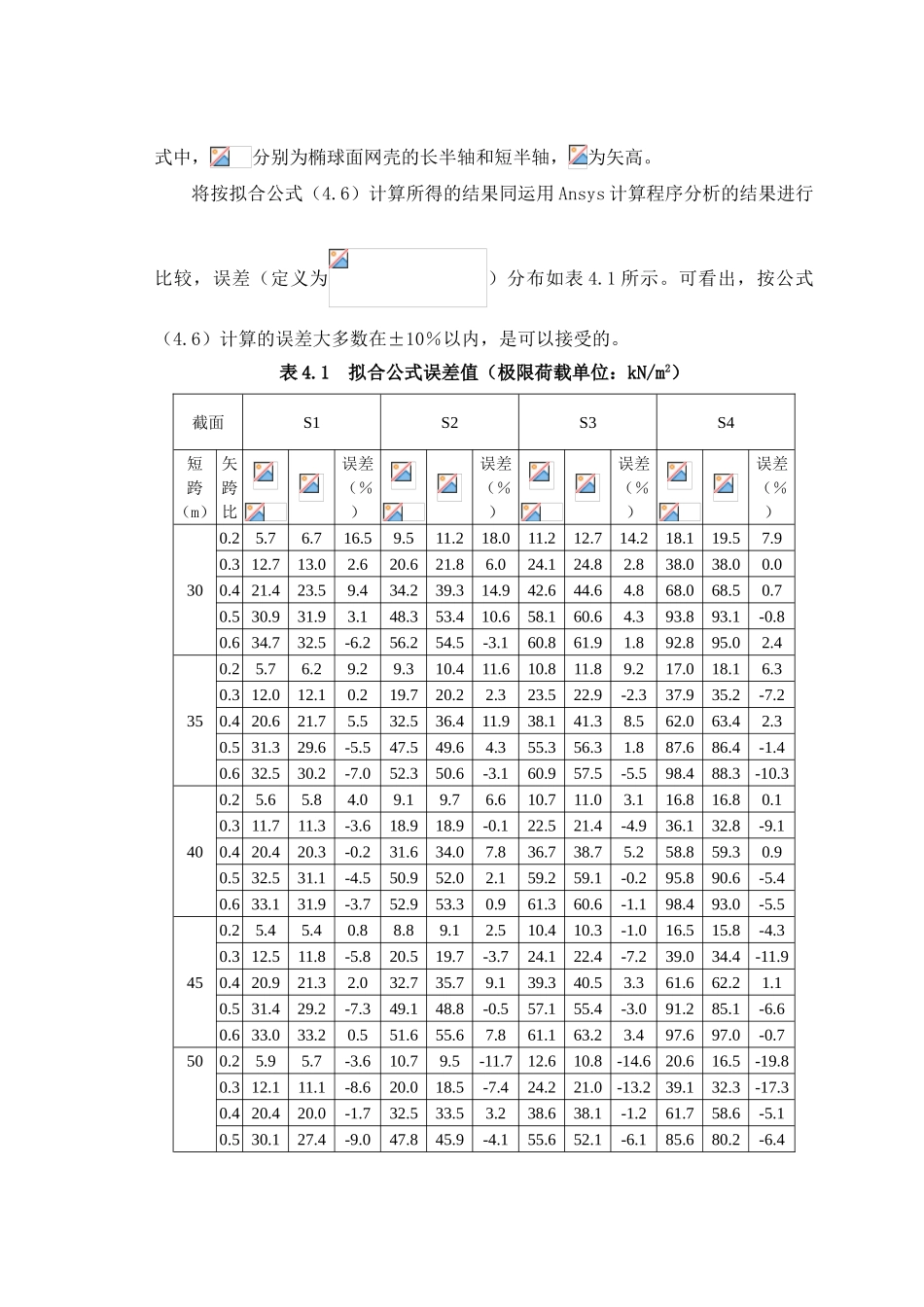 第四章--单层k8型椭球壳的承载力拟合公式及支承条件对极限承载力的影响_第3页