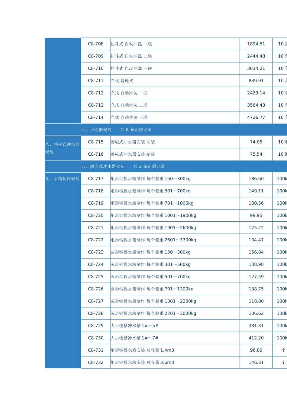第四章-卫生器具制作安装_第3页