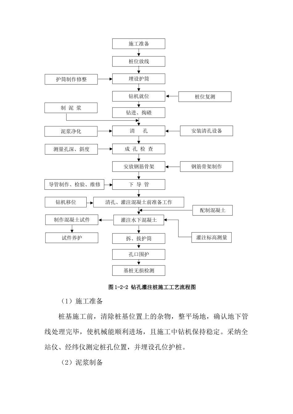 第四章-各分部分项工程的施工方案及质量保证措施_第3页