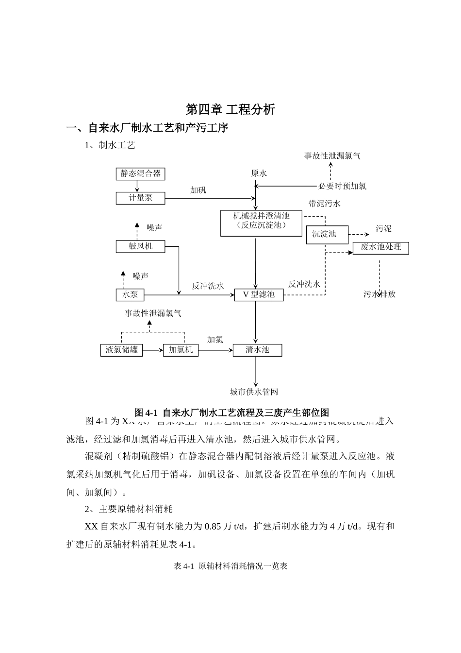 第四章-工程分析_第1页