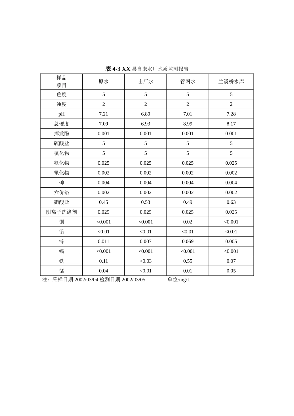 第四章-工程分析_第3页