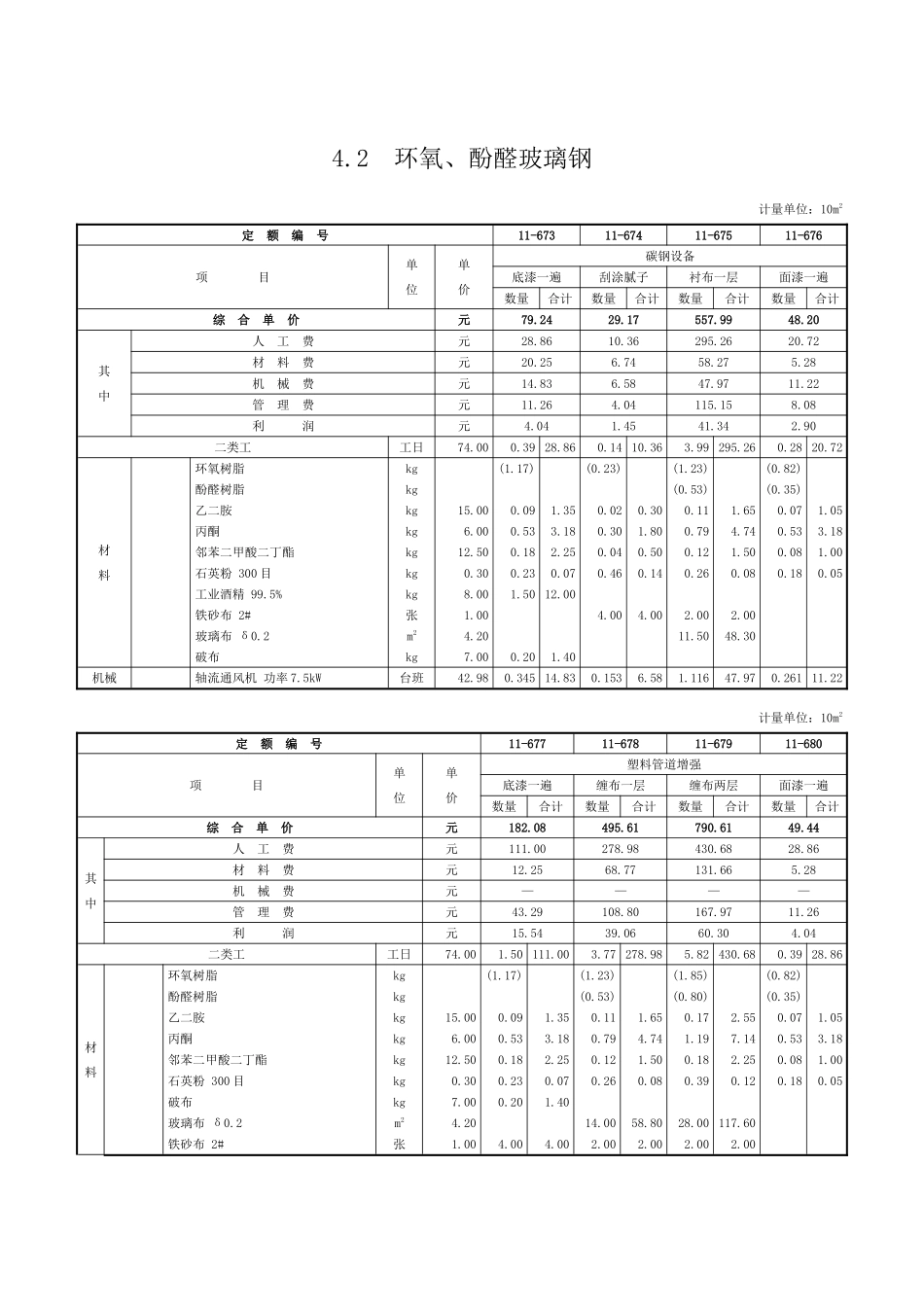 第四章-手工糊衬玻璃钢工程-定额_第2页