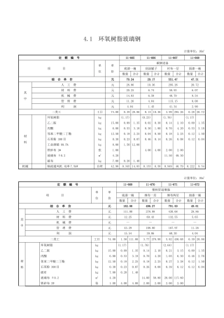 第四章-手工糊衬玻璃钢工程-定额