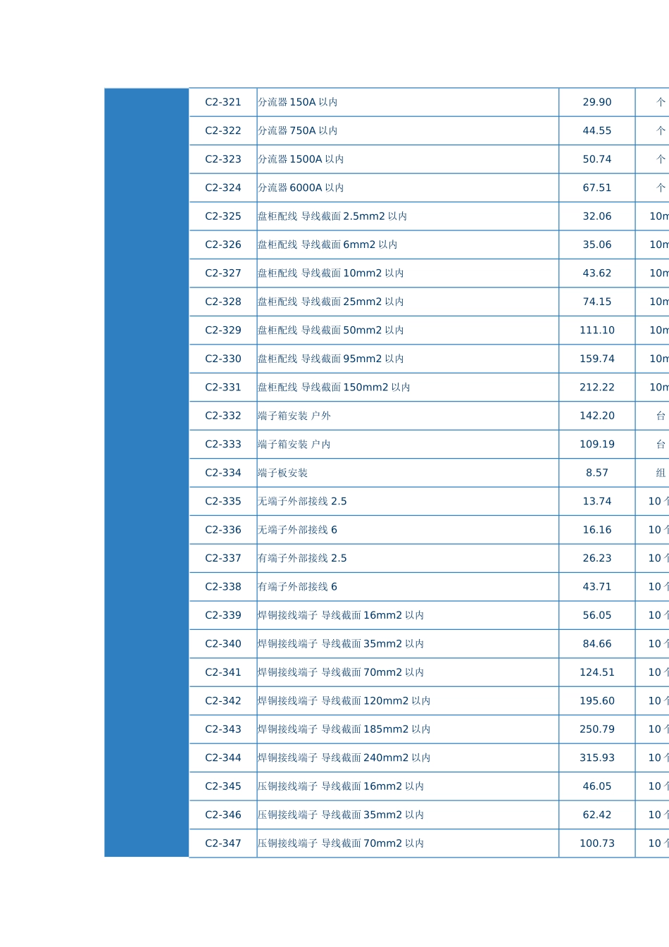 第四章-控制设备及低压电器_第2页