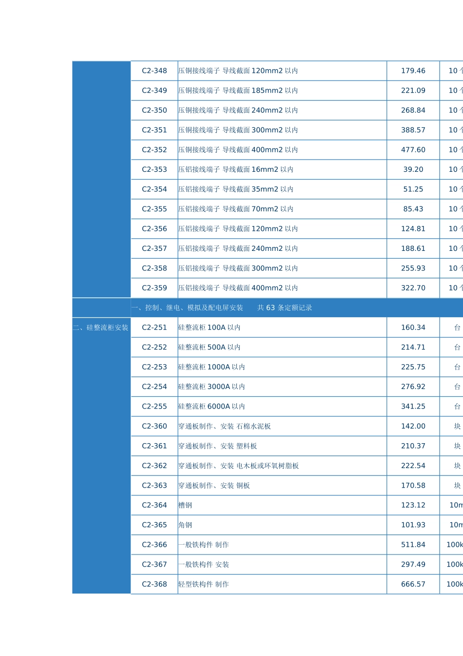 第四章-控制设备及低压电器_第3页