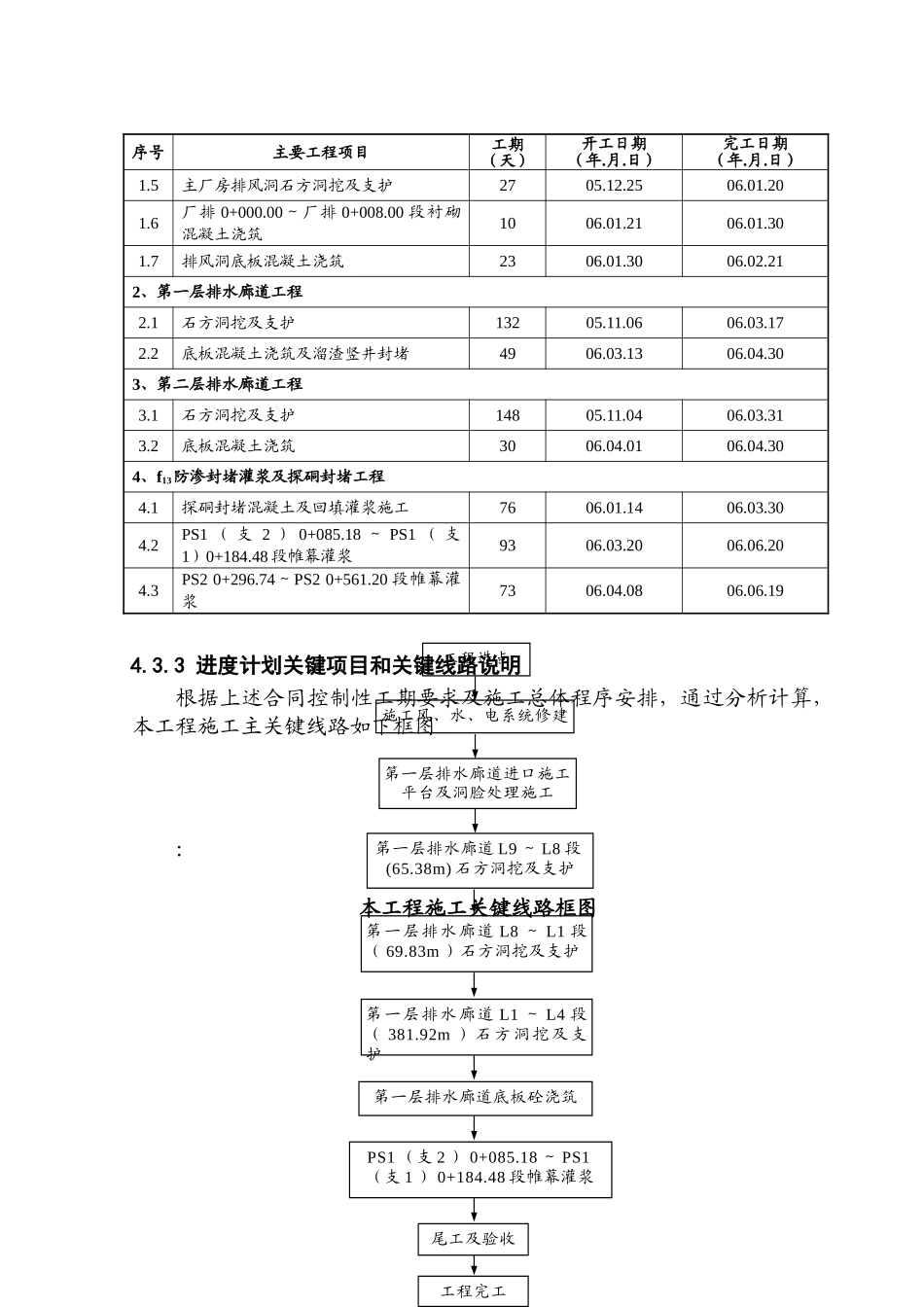 第四章-施工总进度计划_第3页