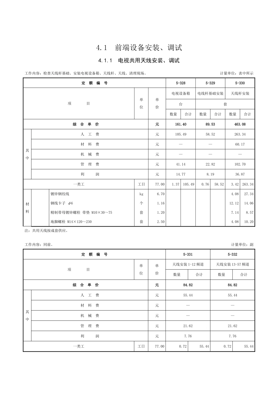 第四章-有线电视系统设备安装工程-定额_第1页