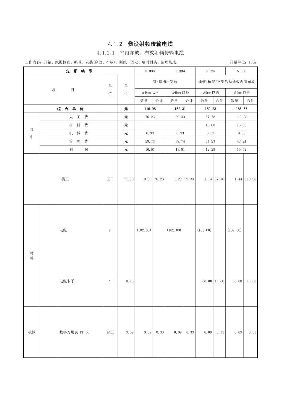 第四章-有线电视系统设备安装工程-定额_第2页