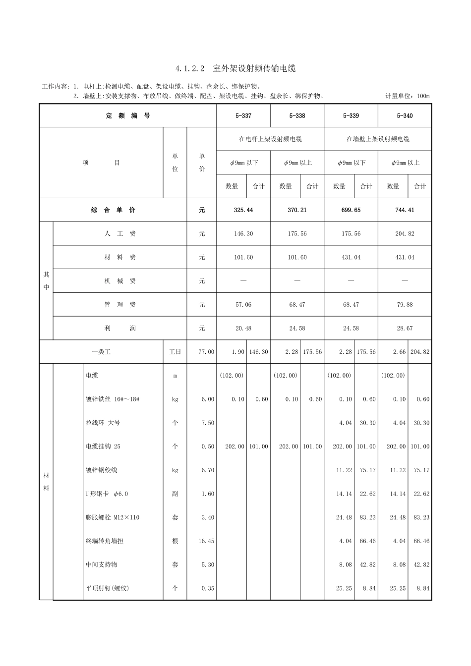 第四章-有线电视系统设备安装工程-定额_第3页