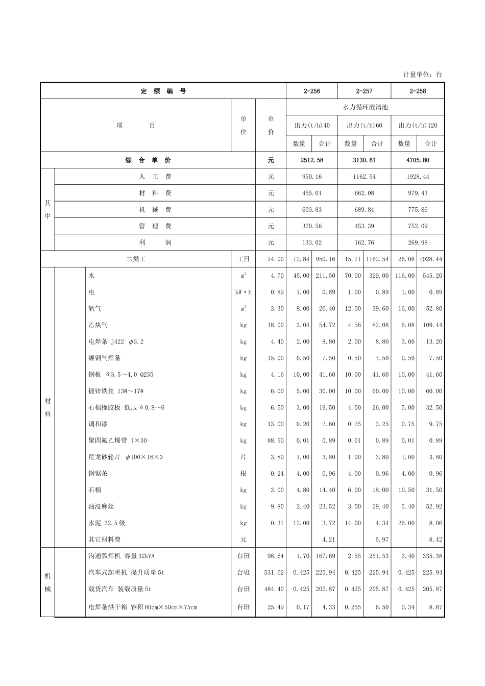 第四章-水处理专用设备安装-定额_第2页