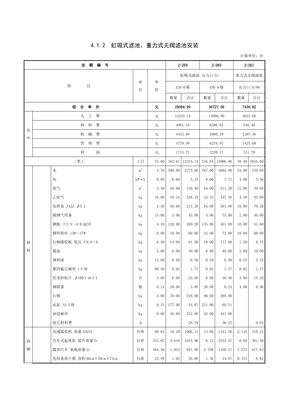 第四章-水处理专用设备安装-定额_第3页