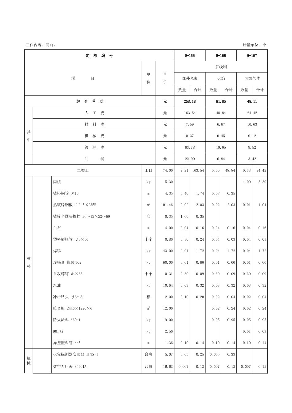 第四章-火灾自动报警系统安装-定额_第2页