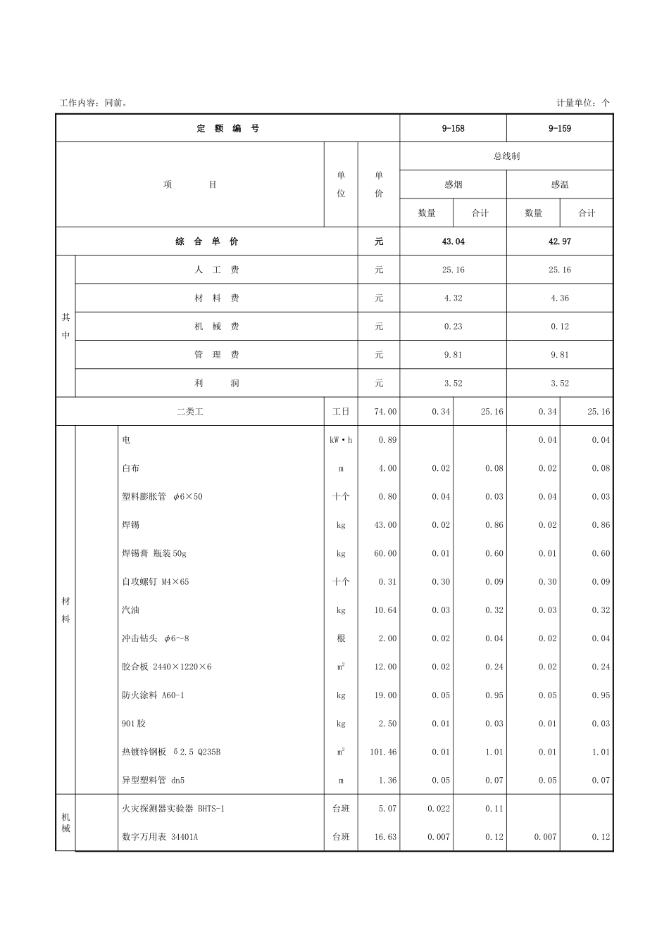 第四章-火灾自动报警系统安装-定额_第3页