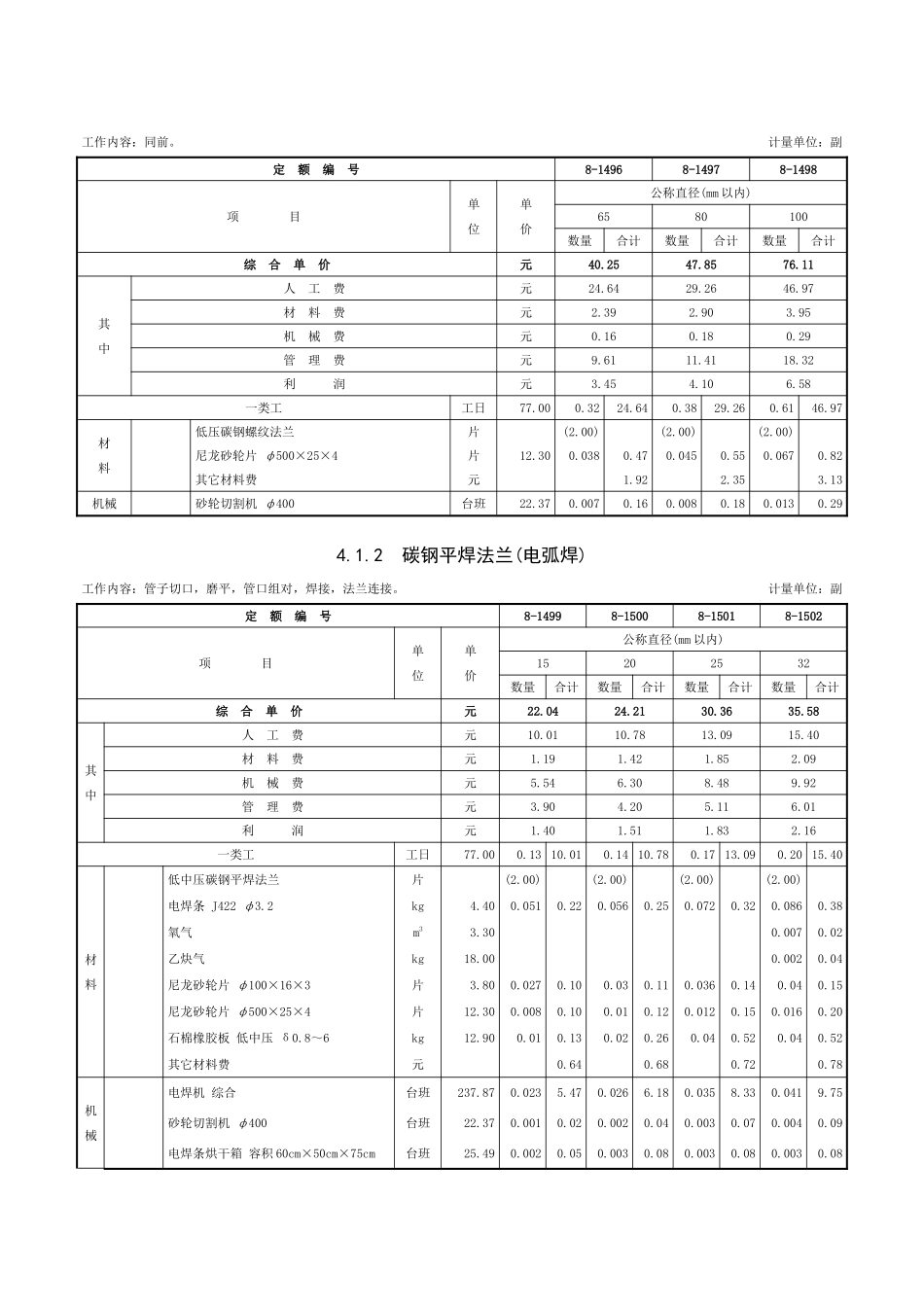 第四章-法兰安装-定额_第2页
