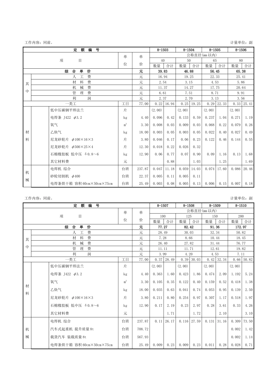 第四章-法兰安装-定额_第3页
