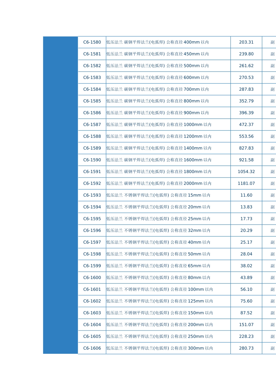 第四章-法兰安装_第2页