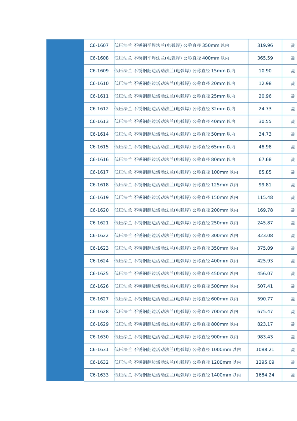 第四章-法兰安装_第3页