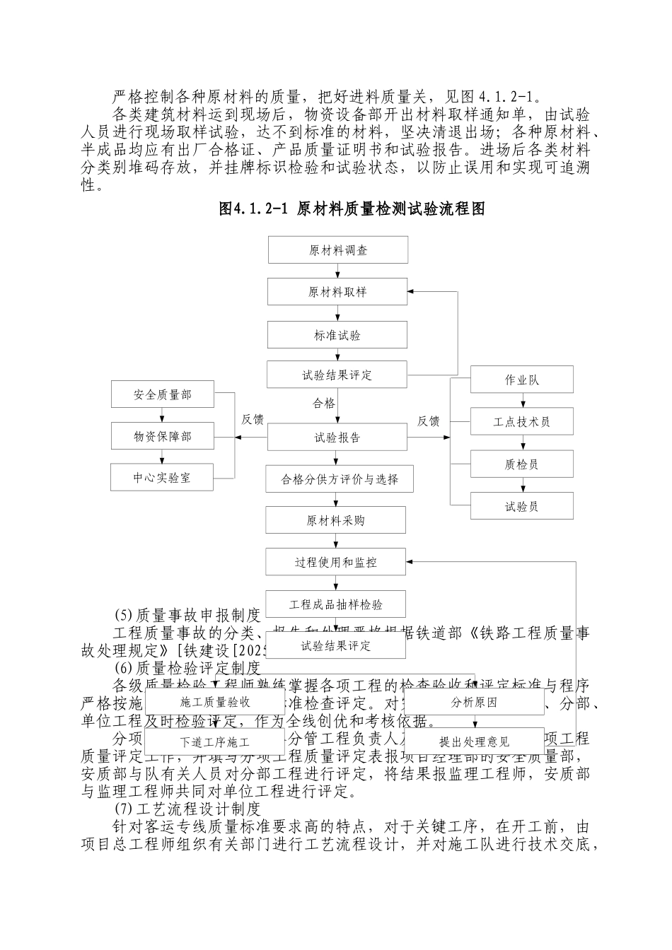 第四章-确保工程质量和工期的措施_第3页