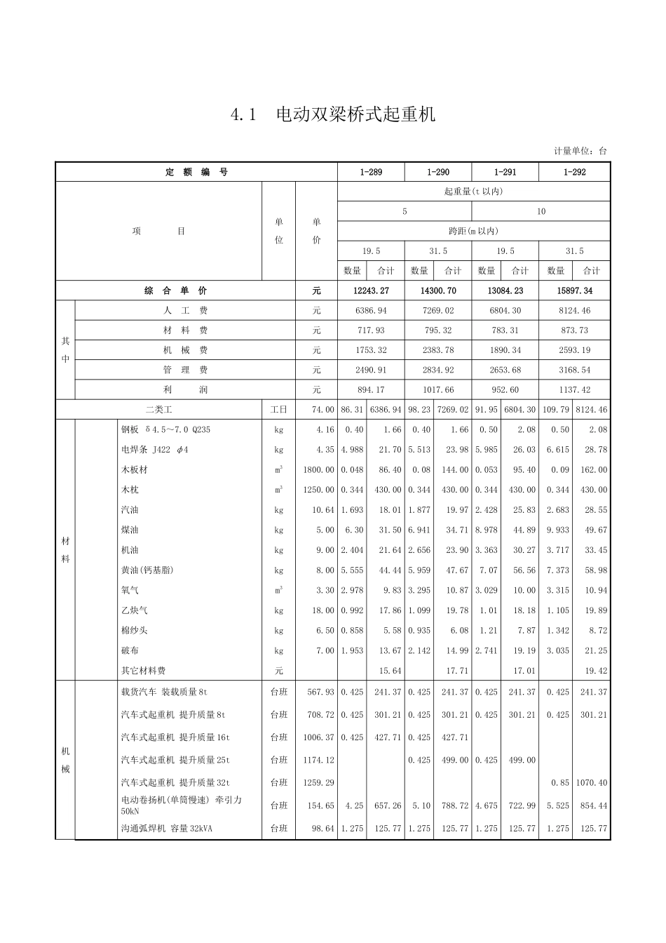 第四章-起重设备安装-定额_第1页